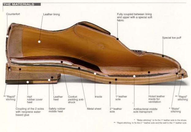 Schoenzool Repair Caf BLAUWHUIS
